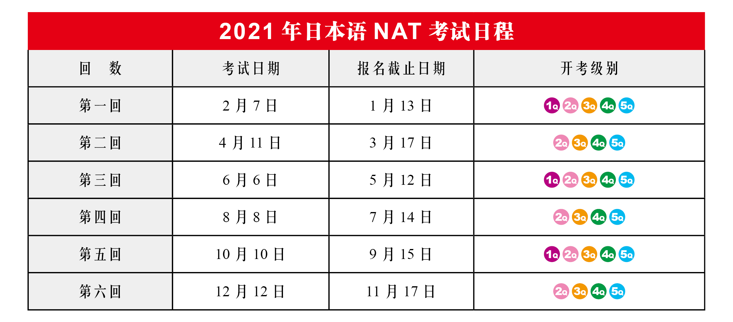 日本语NAT-TEST是准确检测你日文水平的能力考试。