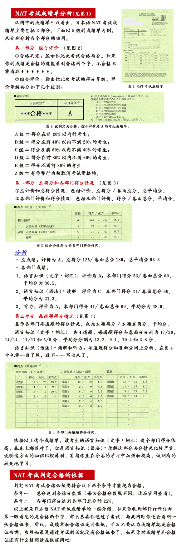 如何看懂成绩单