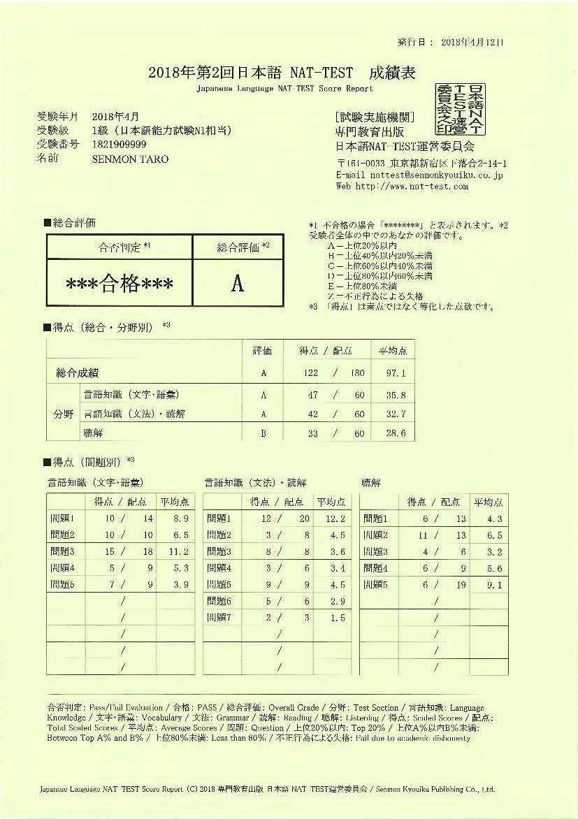 成績表と合格証について 日本語NATTEST The Japanese Language NATTEST