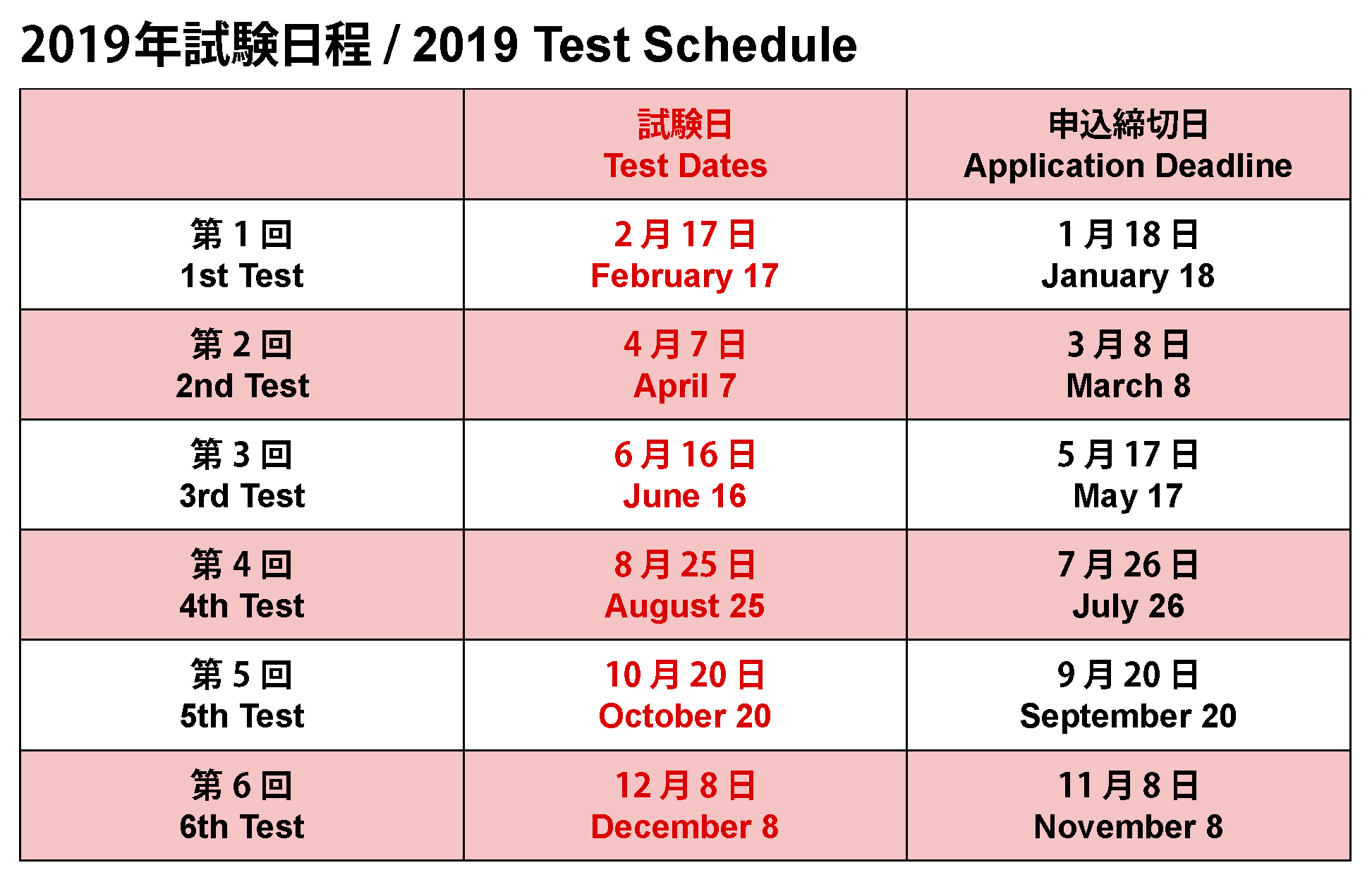 testschedule